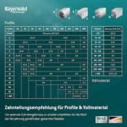 Bayerwald M42 Stahl Bandsägeblatt 1140 x 13 x 0.65 mm 10/14 ZpZ - 125-10014